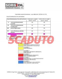 Scadenza Relazione Clima Acustico 